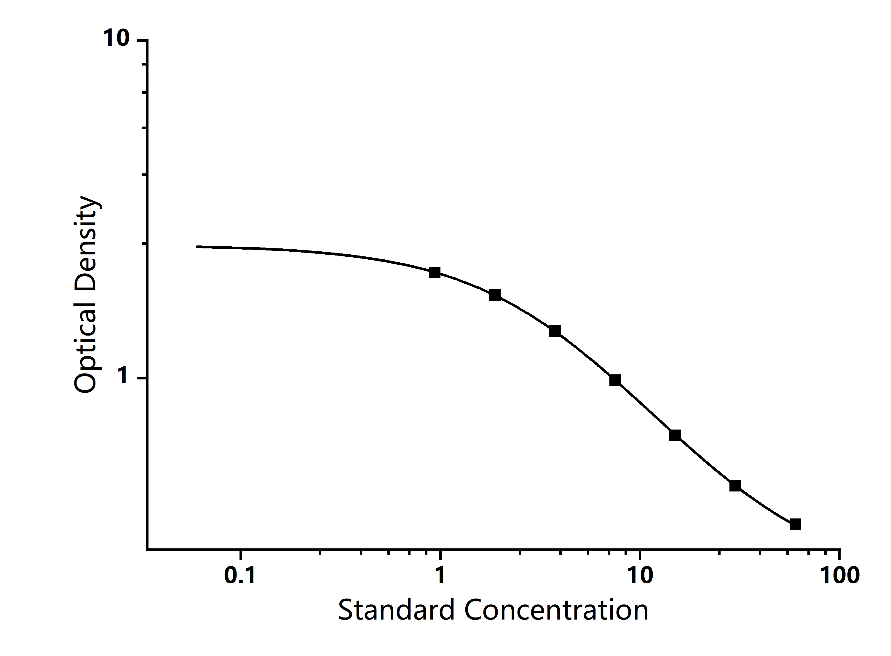 Standard Curve Image Standard Curve Image
