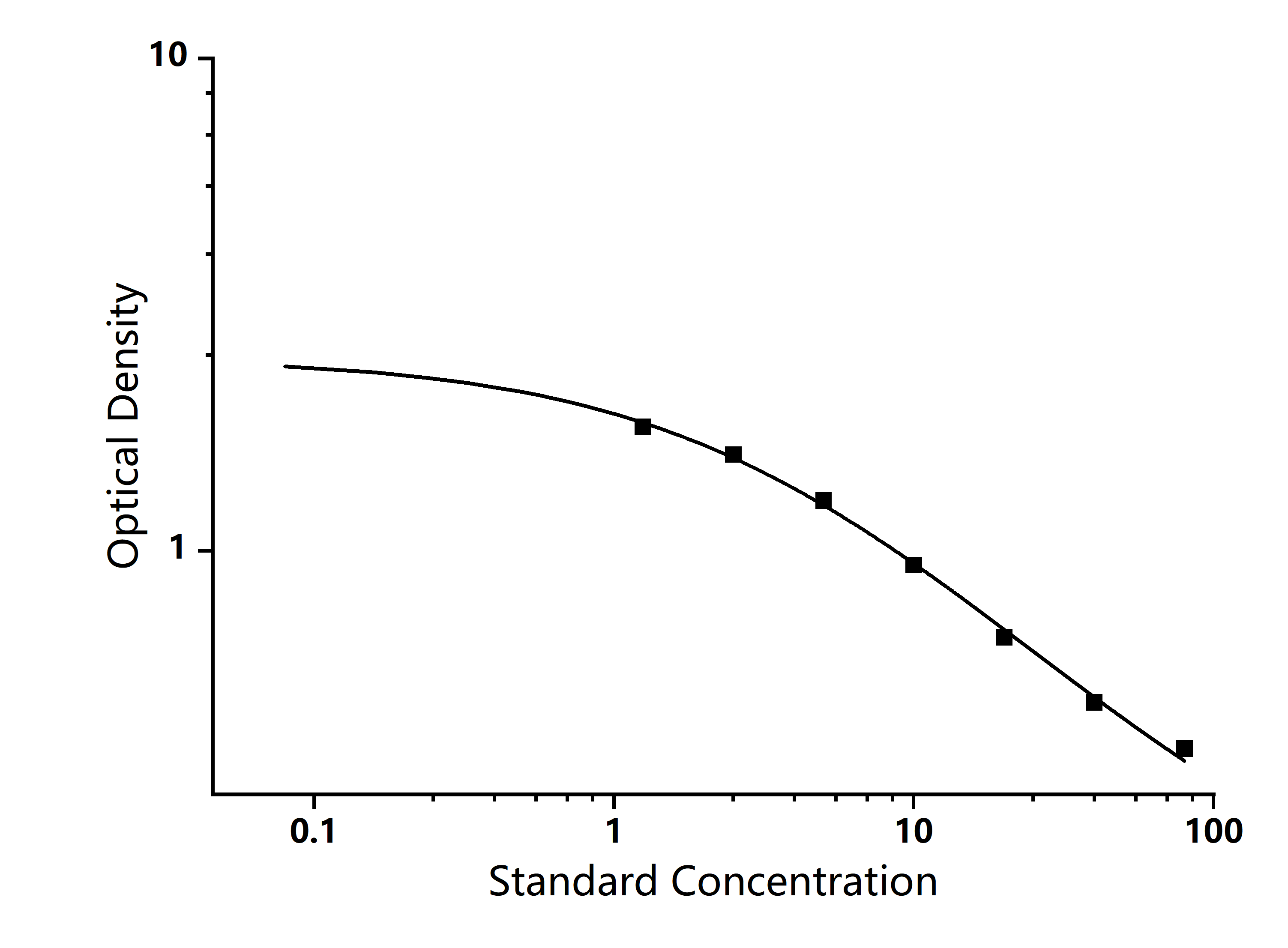 Standard Curve Image-Exkits Standard Curve Image