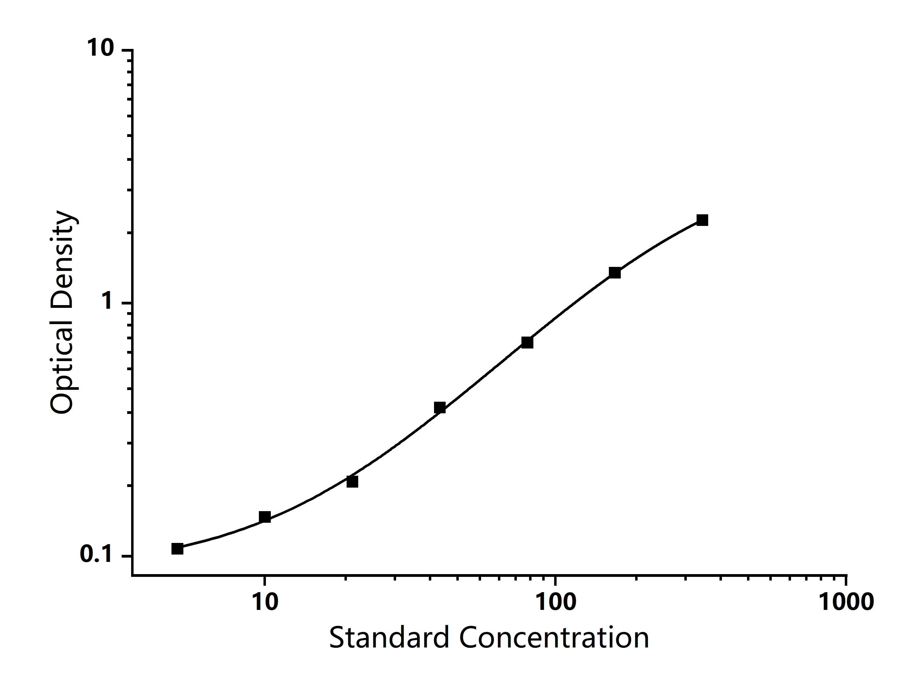 Standard Curve Image-Exkits Standard Curve Image